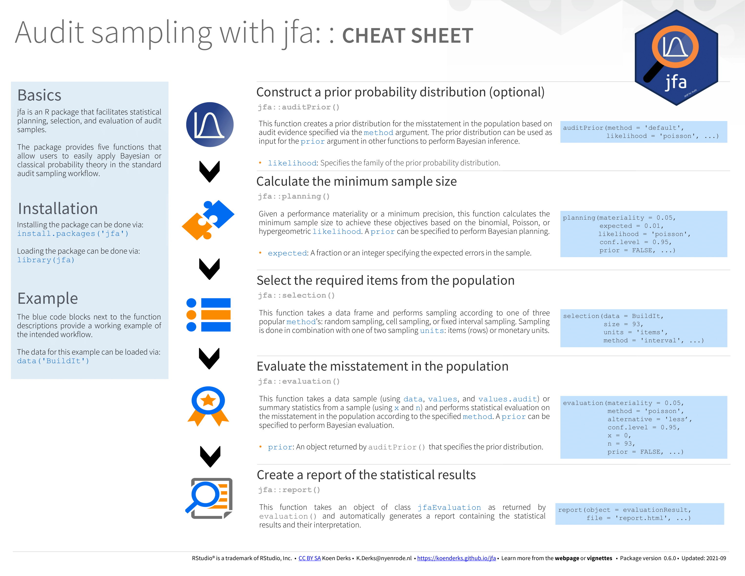 jfa cheatsheet
